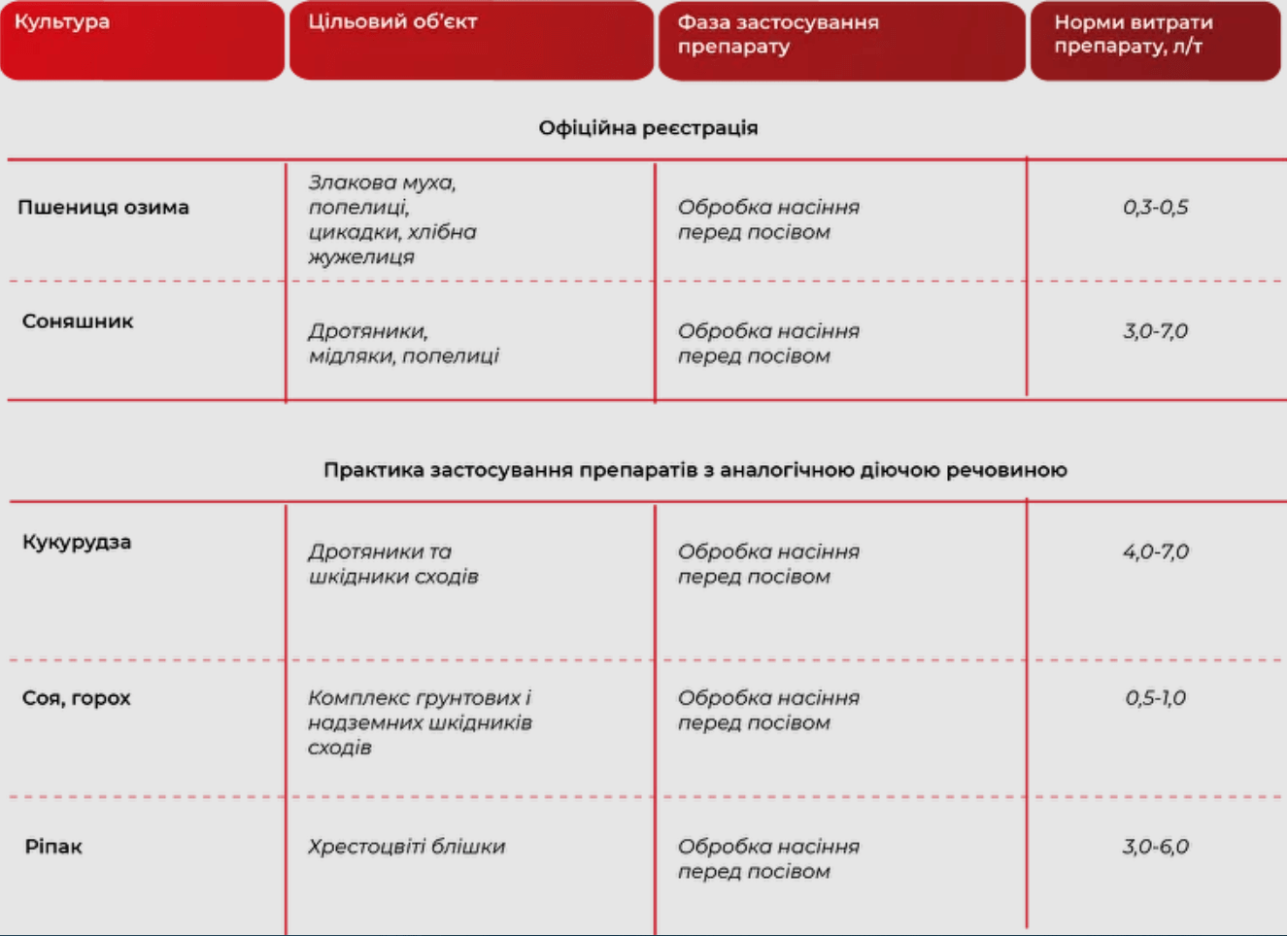 купить Протравитель Тиатрин